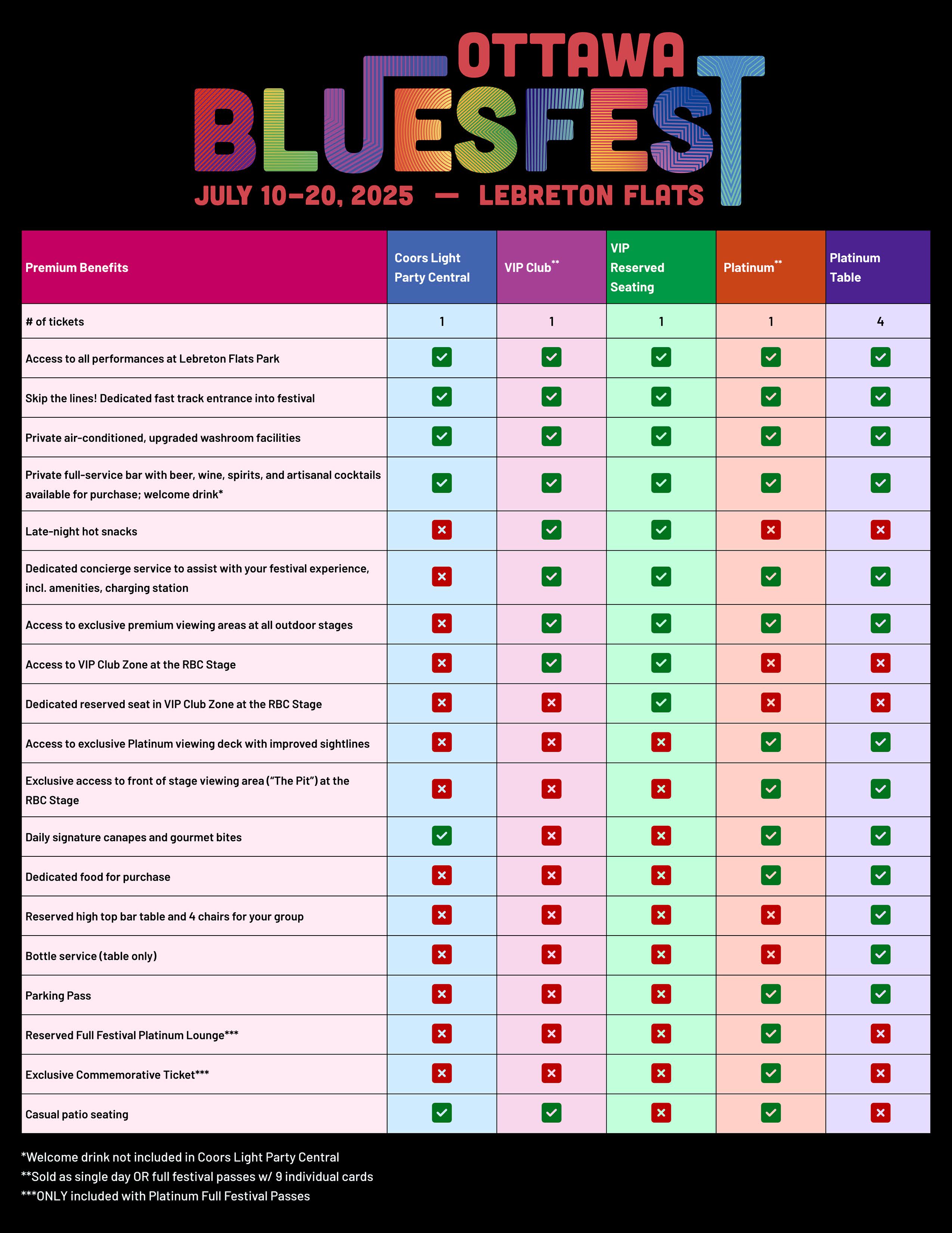 ottawa-bluesfest-2025-premium-tickets-matrix-en.jpg