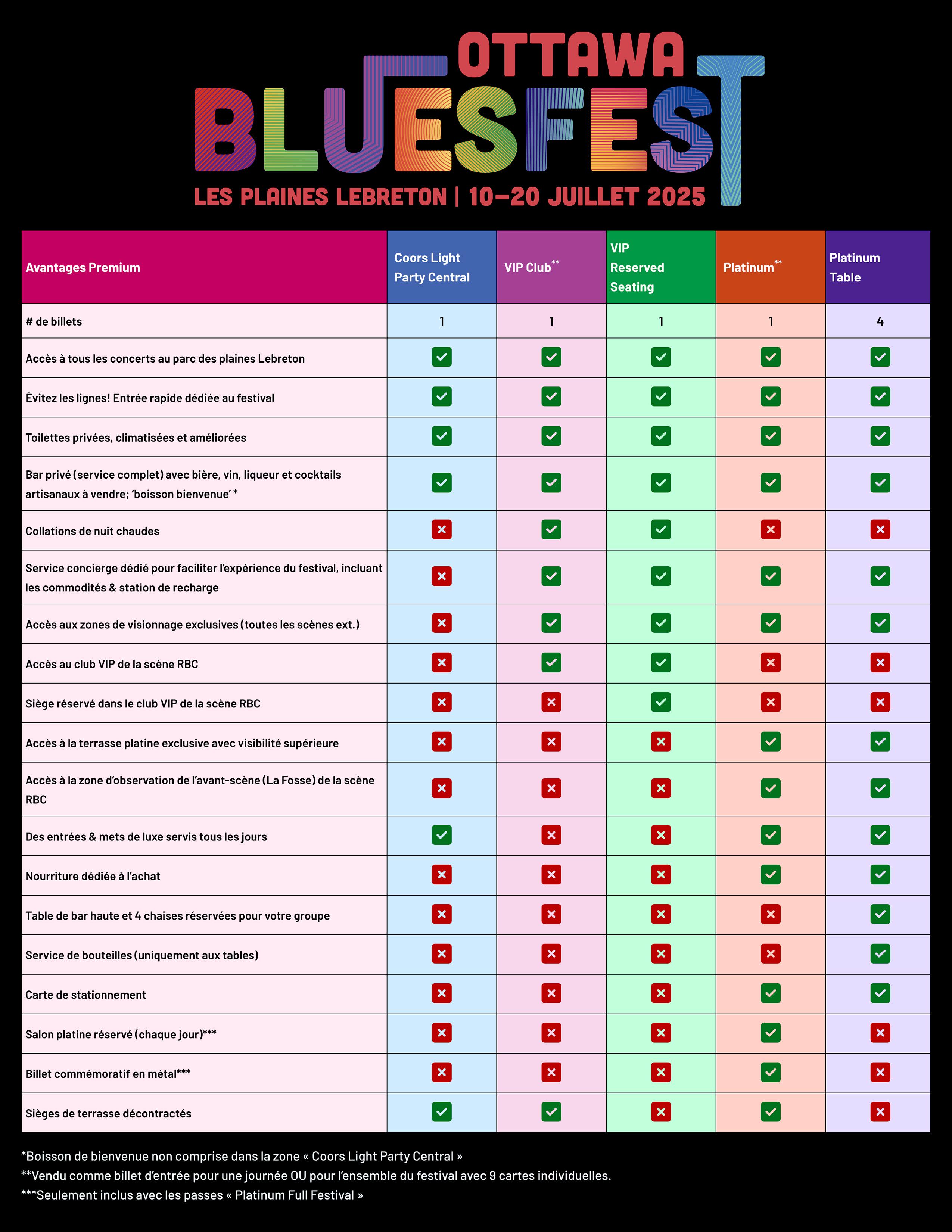 ottawa-bluesfest-2025-premium-tickets-matrix-fr.jpg