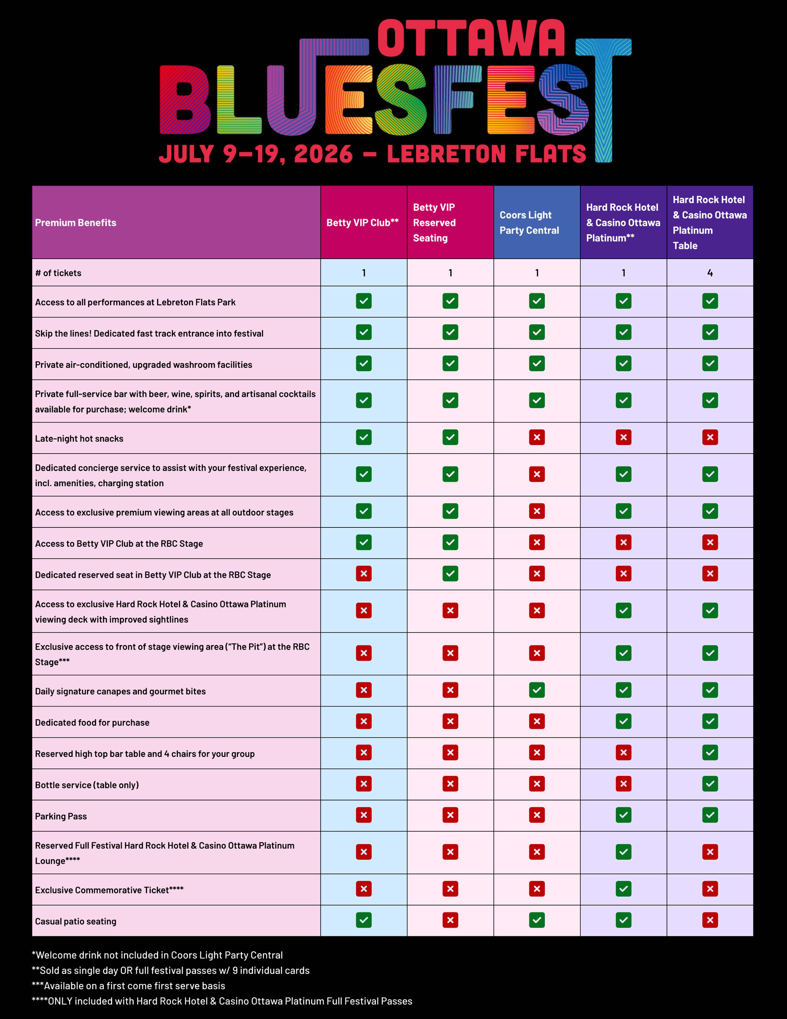 ottawa-bluesfest-2026-premium-tickets-matrix-en.jpg